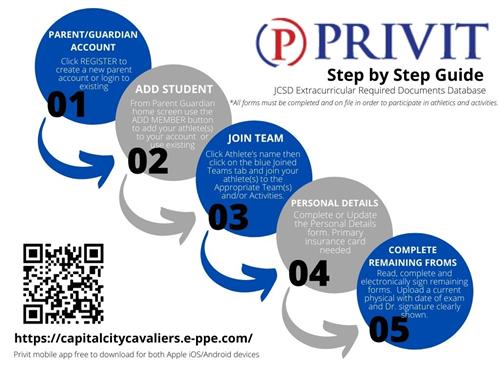 PRIVIT Guide